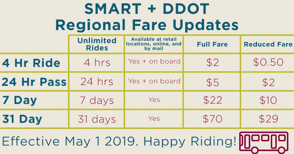 SMART+DDOT Price Change