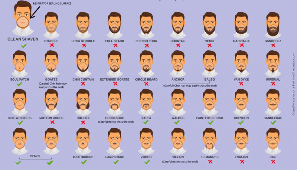 CDC Facial Hair Guide