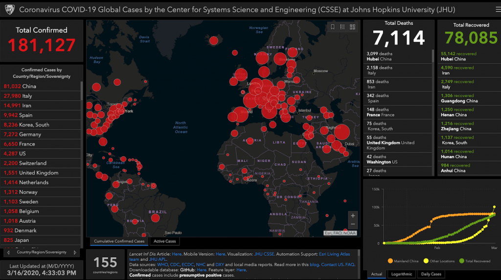 Coronavirus Tracker Johns Hopkins