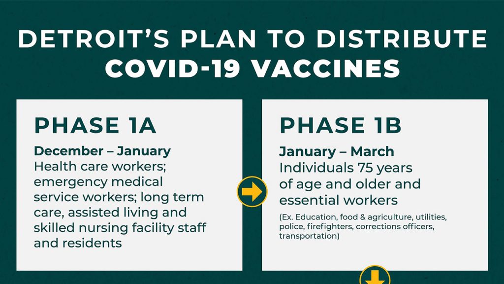 city of detroit coronavirus vaccine plan thumbnail