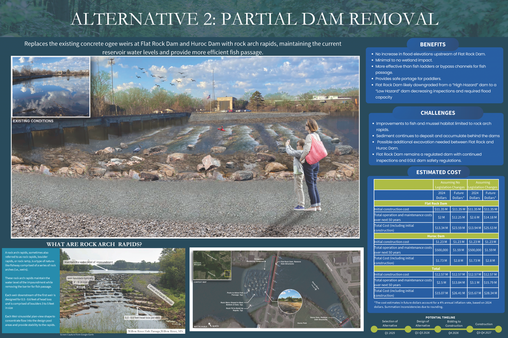 A slide from a Metroparks presentation on the Flat Rock Dam feasibility study shows a rendering of the Huron River with cascading 'rock arches' alongside explanatory text.